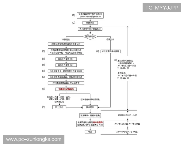 揭秘凯时K66官网娱乐平台的用户注册和登录流程